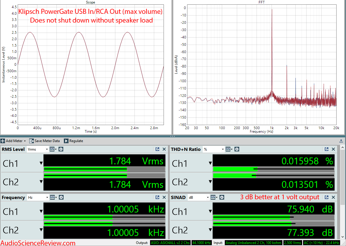 Klipsch PowerGate Streaming Amplifier DAC Audio Measurements.png