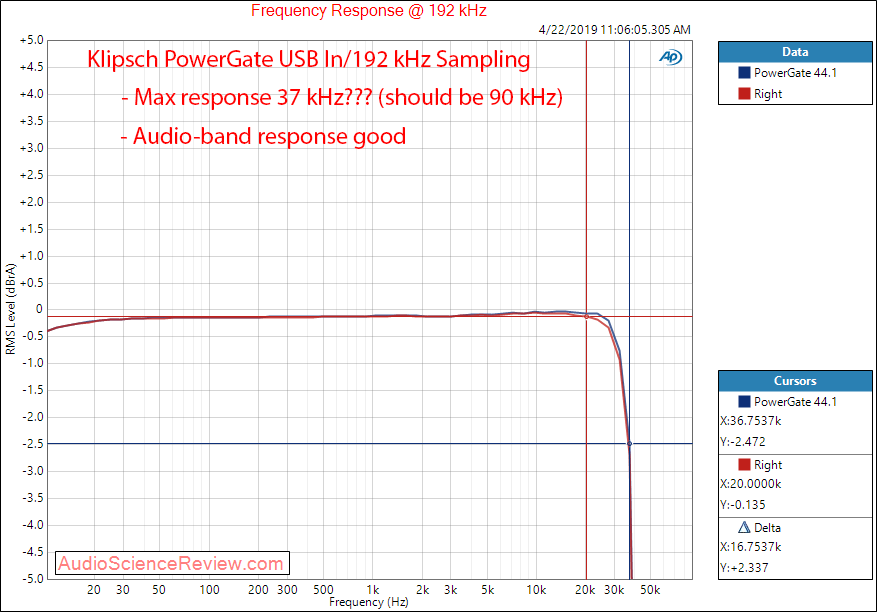 Klipsch PowerGate Streaming Amplifier DAC Frequency Response Audio Measurements.png