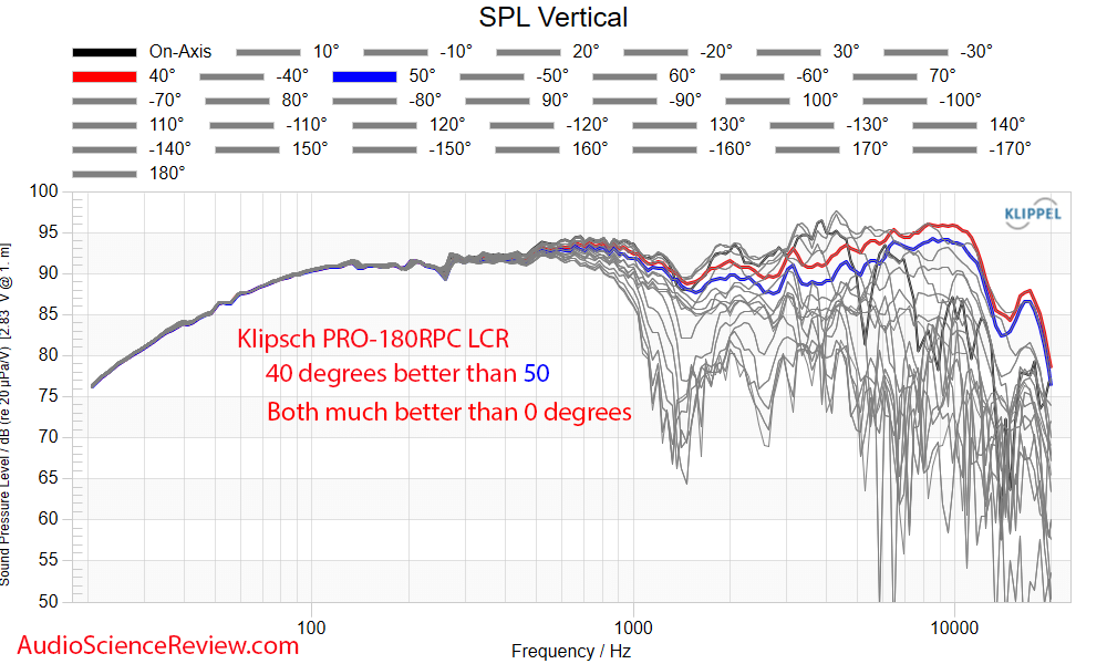 Klipsch PRO-180RPC LCR in ceiling speaker home theater 40 and 50 degrees frequency response me...png
