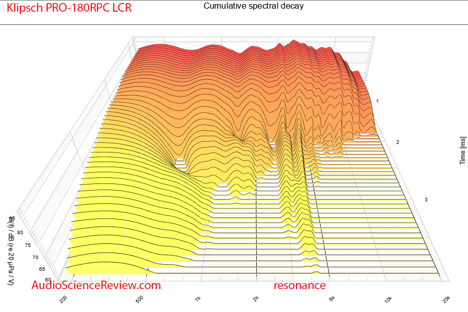 Klipsch PRO-180RPC LCR in ceiling speaker home theater  csd waterfall measurement.png