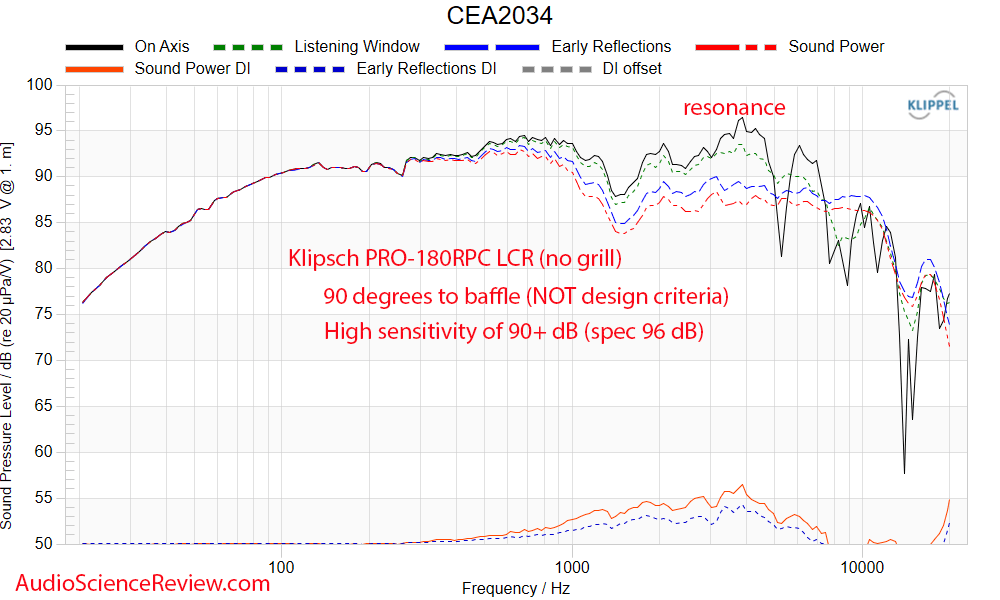 Klipsch PRO-180RPC LCR in ceiling speaker home theater frequency response measurement.png