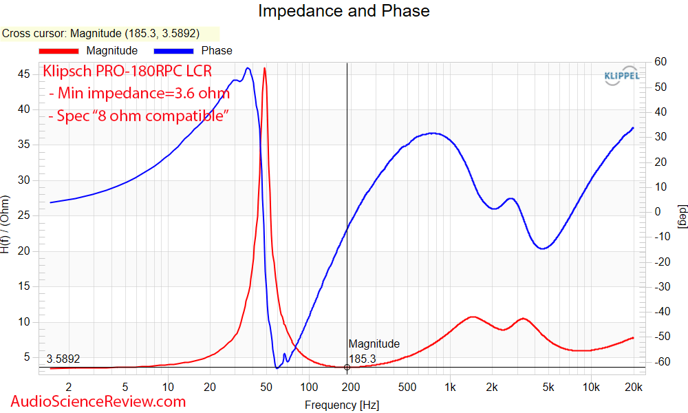 Klipsch PRO-180RPC LCR in ceiling speaker home theater impedance and phase measurement.png