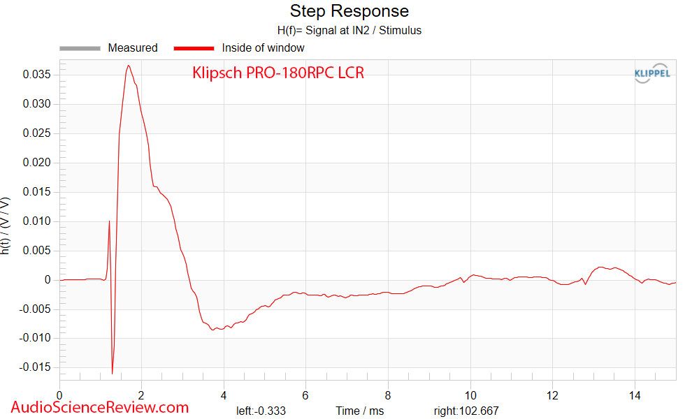 Klipsch PRO-180RPC LCR in ceiling speaker home theater step response measurement.png