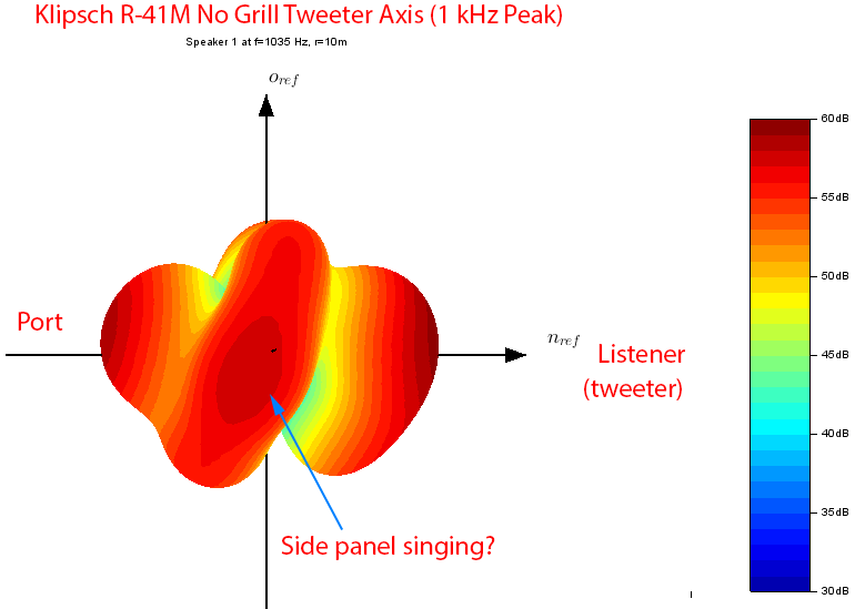 Klipsch R-41M Booksehlf Speaker 1 kHz Directivity Audio Measurements.png