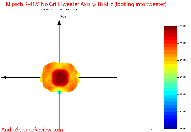 Klipsch R-41M Booksehlf Speaker 18 kHz Directivity Audio Measurements.png