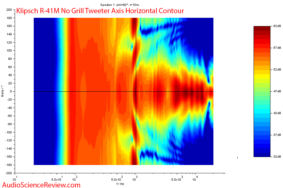 Klipsch R-41M Booksehlf Speaker Horizontal Directivity Audio Measurements.png