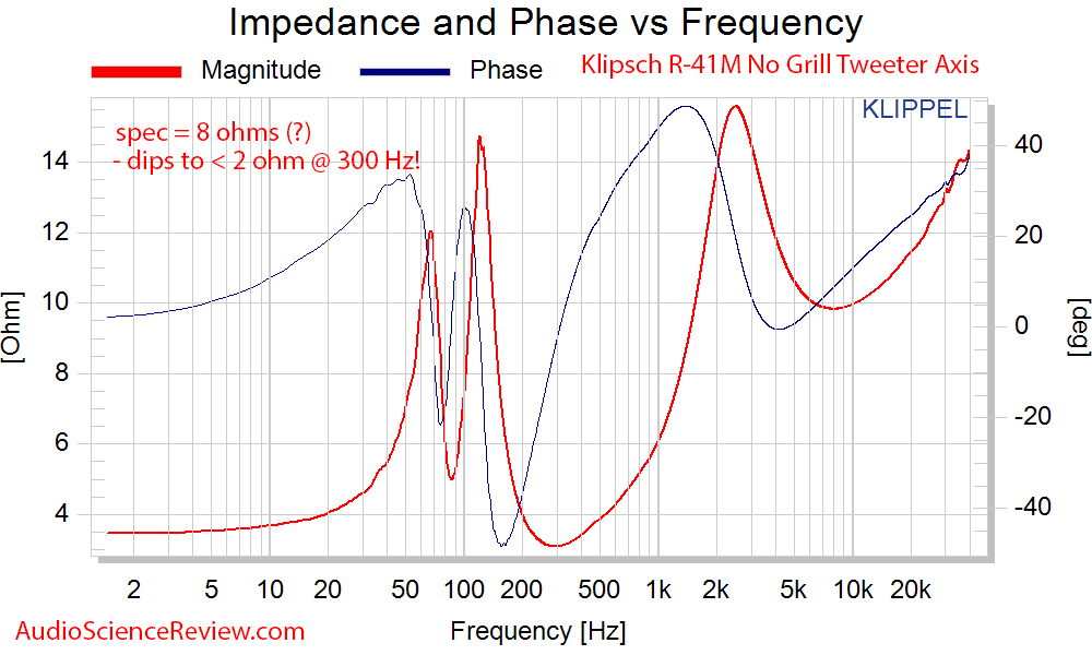 Klipsch R-41M Booksehlf Speaker Impedance and Phase Audio Measurements.png