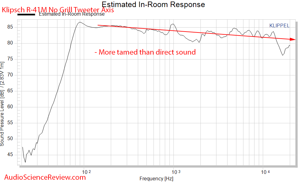 Klipsch R-41M Booksehlf Speaker Spinorama CEA-2034 estimated In-room response Audio Measurements.png