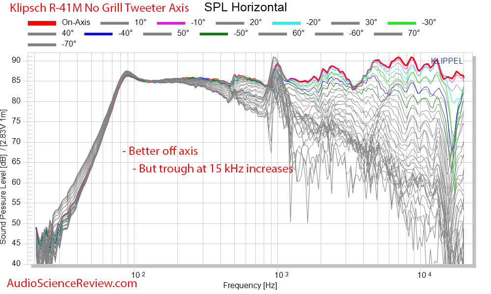 Klipsch R-41M Booksehlf Speaker Spinorama CEA-2034 Full horizontal reflections Audio Measureme...png