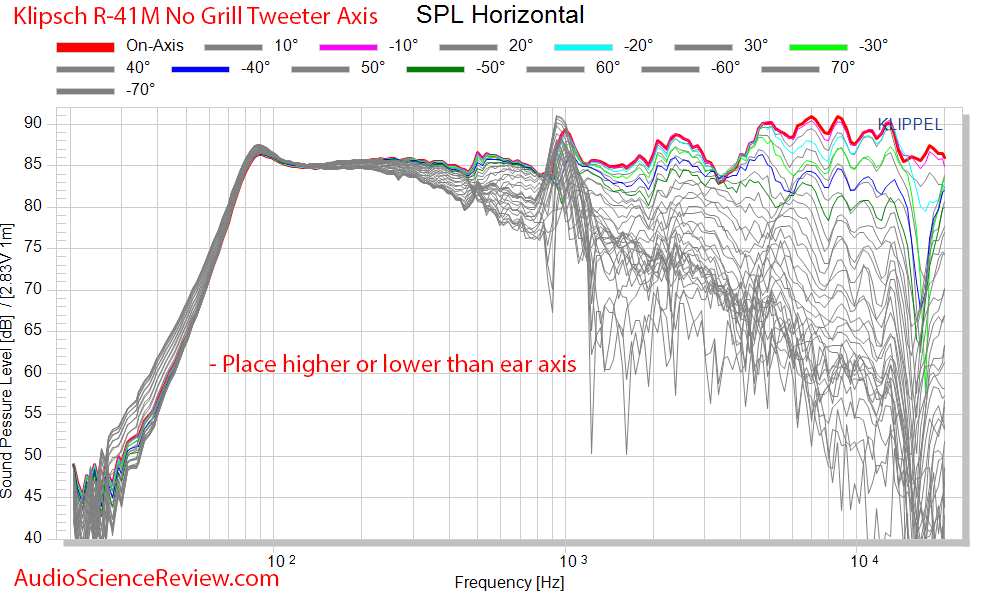 Klipsch R-41M Booksehlf Speaker Spinorama CEA-2034 Full Vertical reflections Audio Measurements.png
