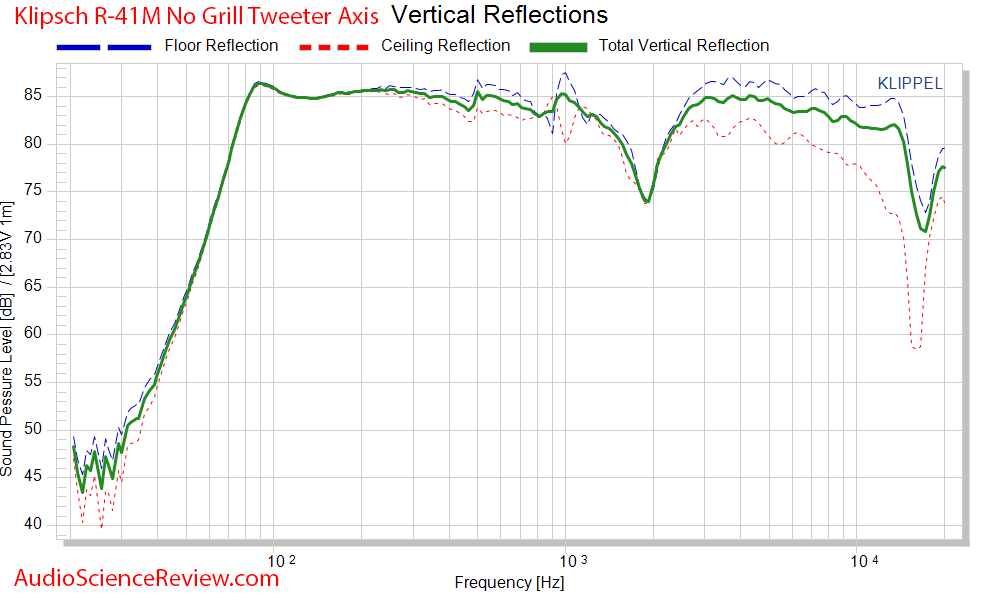 Klipsch R-41M Booksehlf Speaker Spinorama CEA-2034 Vertical reflections Audio Measurements.png