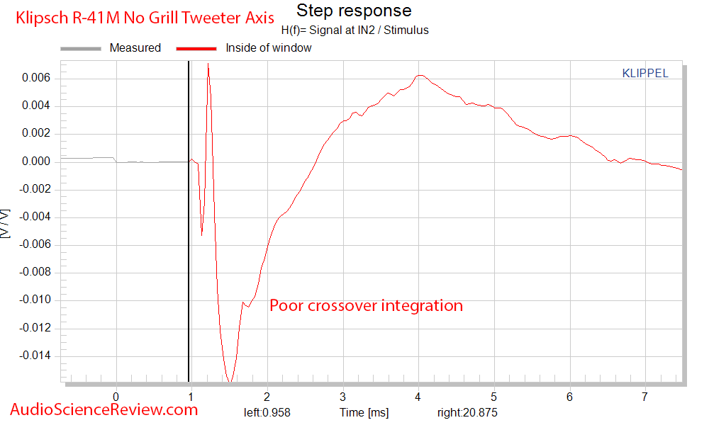 Klipsch R-41M Booksehlf Speaker Step Function lAudio Measurements.png