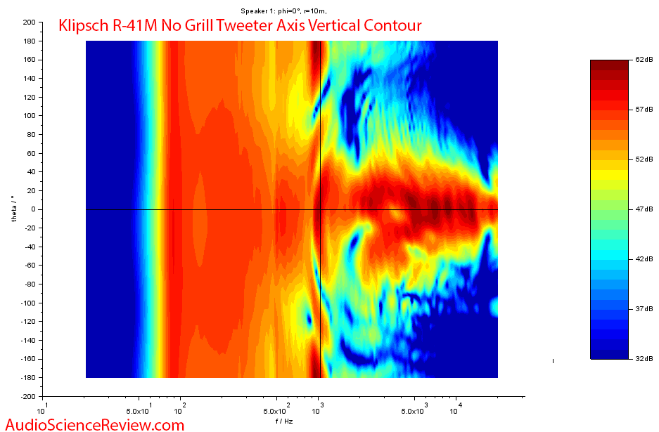 Klipsch R-41M Booksehlf Speaker Vertical Directivity Audio Measurements.png