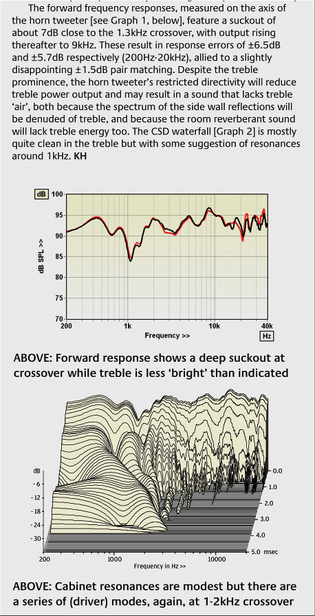 Klipsch-RF-7-III-graphs-hifinews.png