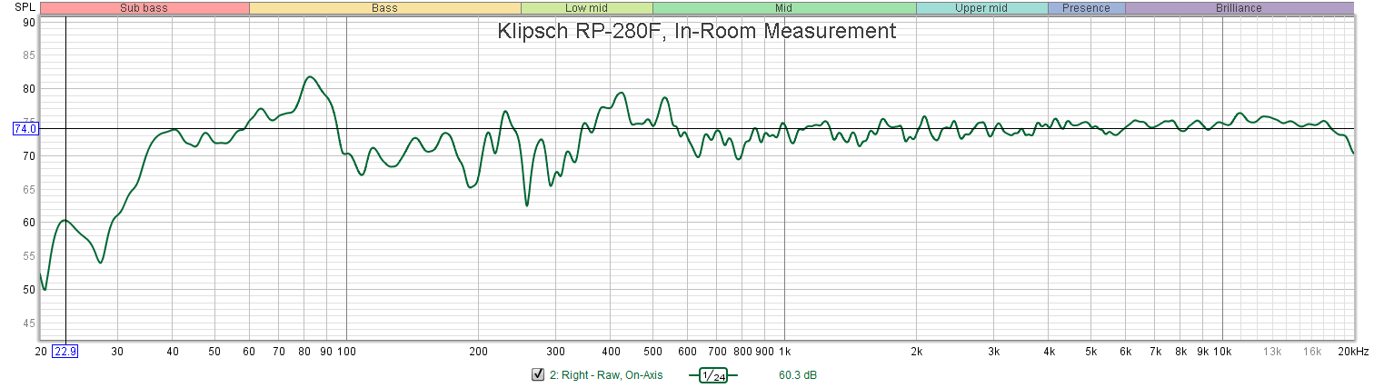 Klipsch RP-280F - In-Room.png
