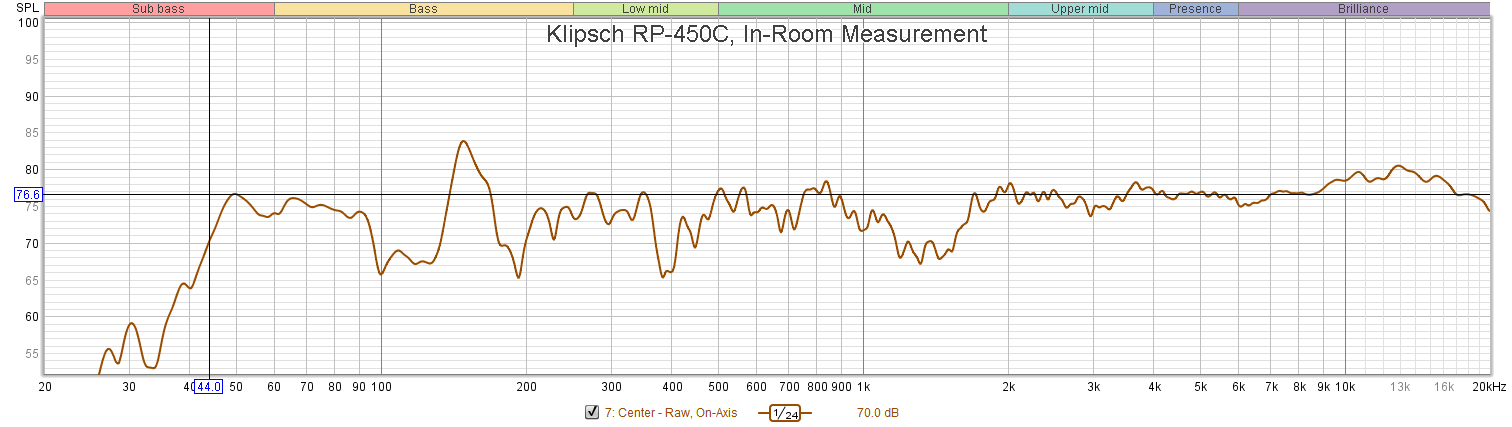 Klipsch RP-450C - In-Room.png