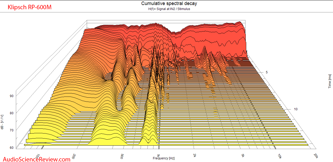 Klipsch RP-600M Bookshelf Speaker CSD Waterfall Audio Measurements.png