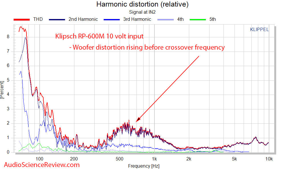 Klipsch RP-600M Bookshelf Speaker Ditortion Audio Measurements.png