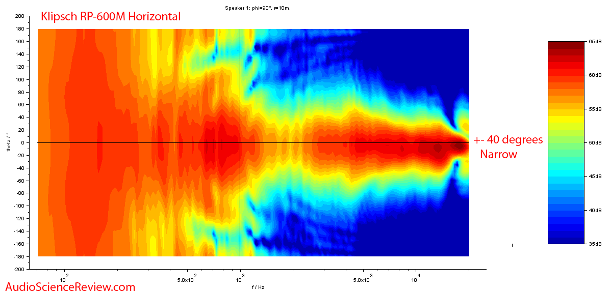 Klipsch RP-600M Bookshelf Speaker Horizontal Contour Audio Measurements.png