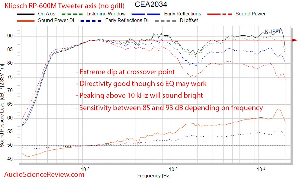 Klipsch RP-600M Bookshelf Speaker Spinorma CEA-2034 Audio Measurements.png