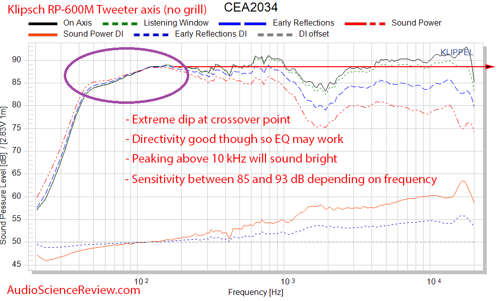 Klipsch RP-600M Bookshelf Speaker Spinorma CEA-2034 Audio Measurements.png