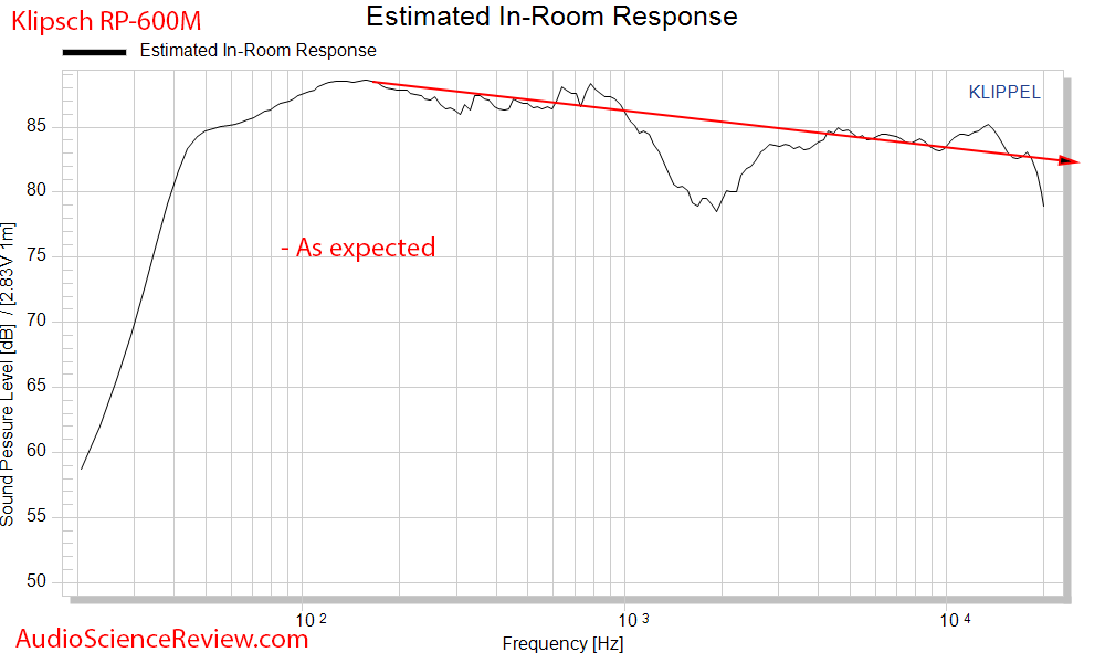 Topping E30: vale su peso en oro Klipsch-rp-600m-bookshelf-speaker-spinorma-cea-2034-predicted-in-room-response-audio-measureme-png