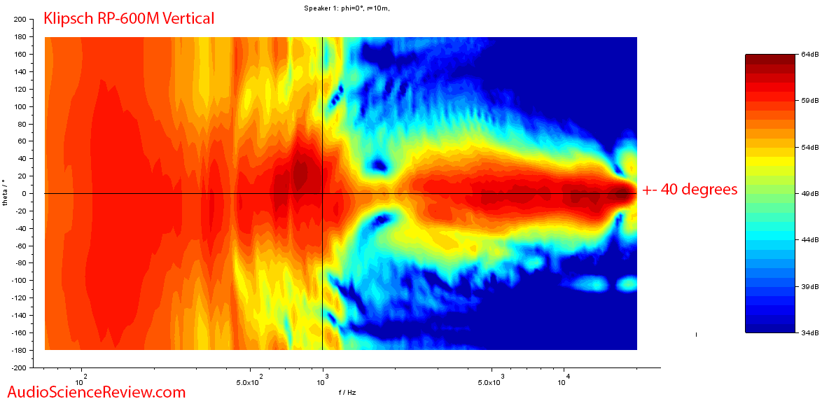 Klipsch RP-600M Bookshelf Speaker Vertical Contourl Audio Measurements.png