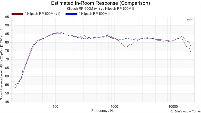 Klipsch RP-600M II.  Is it REALLY an _UPGRADE_ over the previous version_ 8-52 screenshot.png