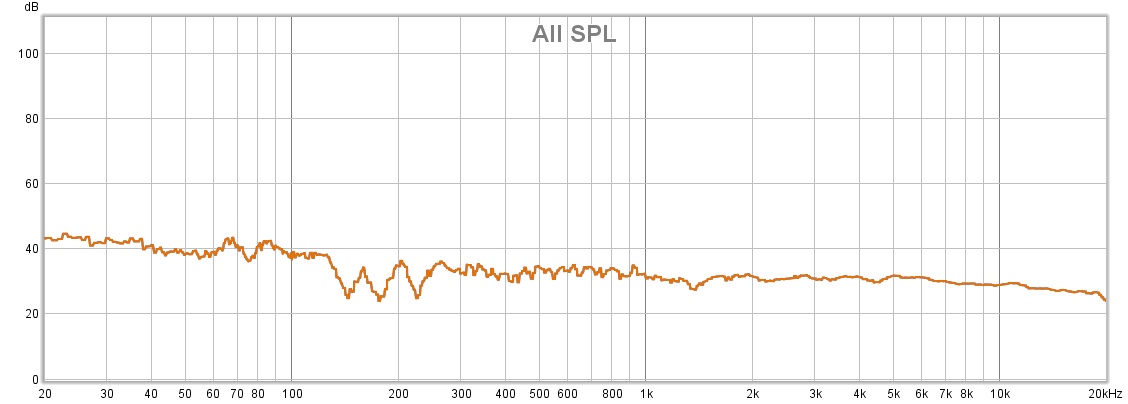 Klipsch RTA Averaging - 50 average cycles.jpg