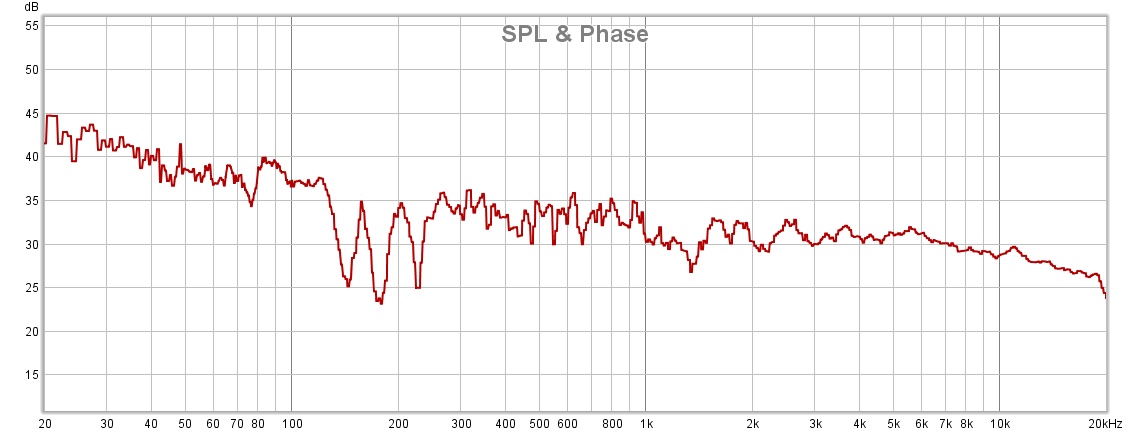 Klipsch RTA Averaging - 50 average cycles.jpg