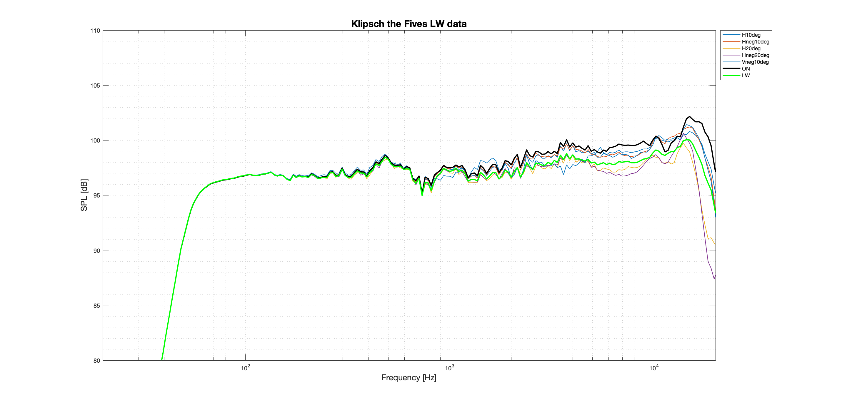 Klipsch the Fives LW Better data.png