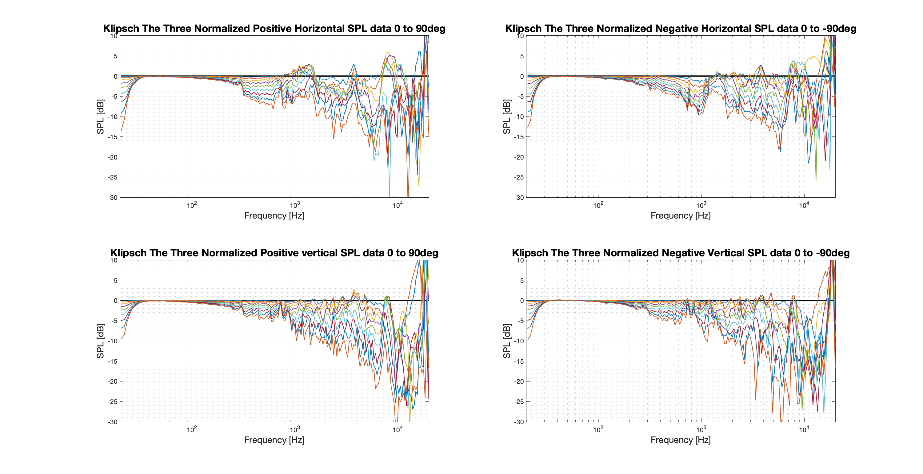 Klipsch The Three Normalized Directivity data.png