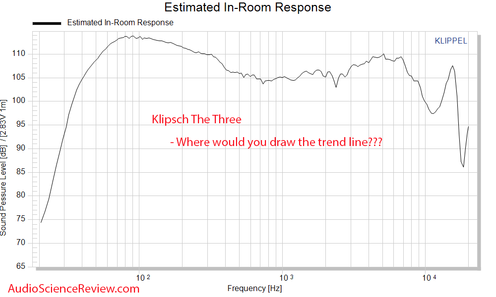 Klipsch The Three Predicted In-room Frequency Response Measurements Speaker DAC.png