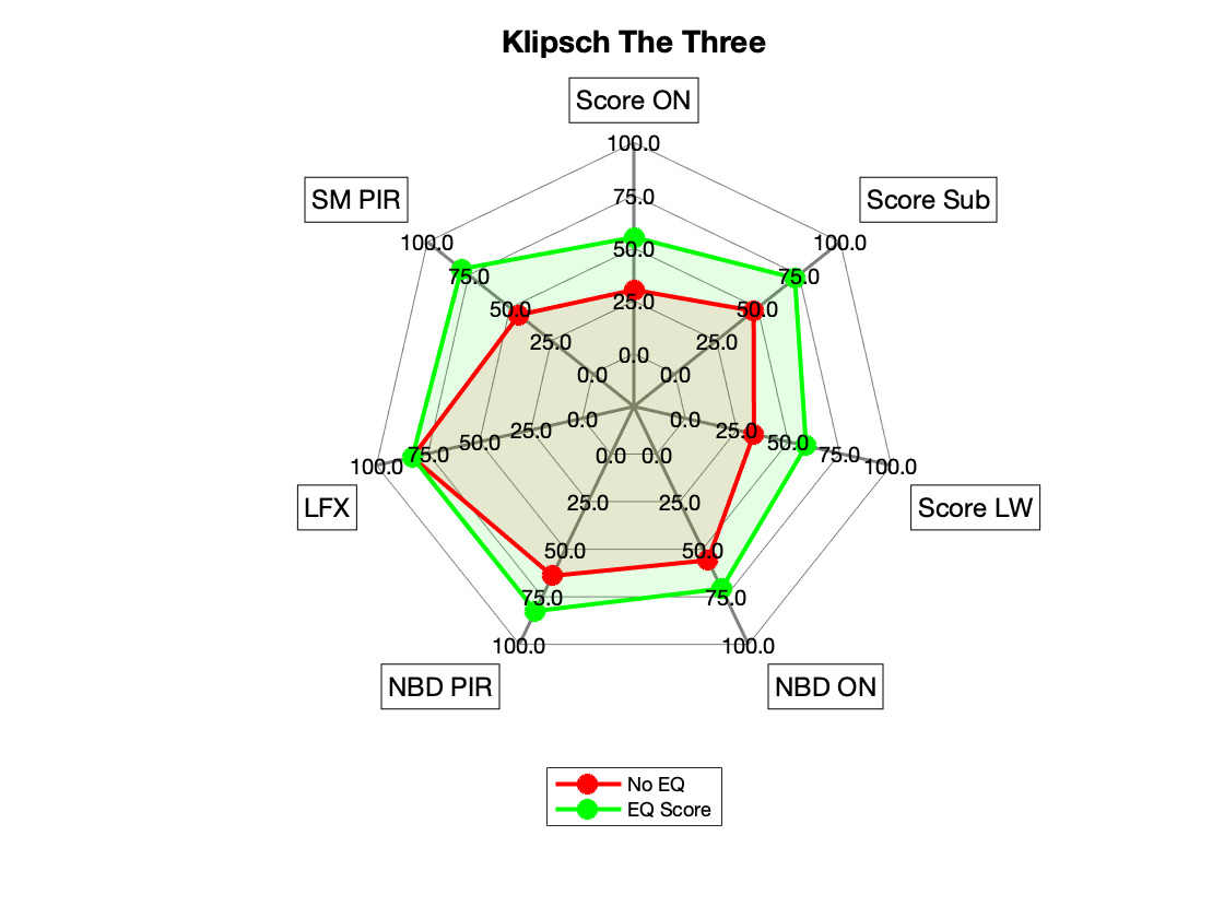Klipsch The Three Radar.png