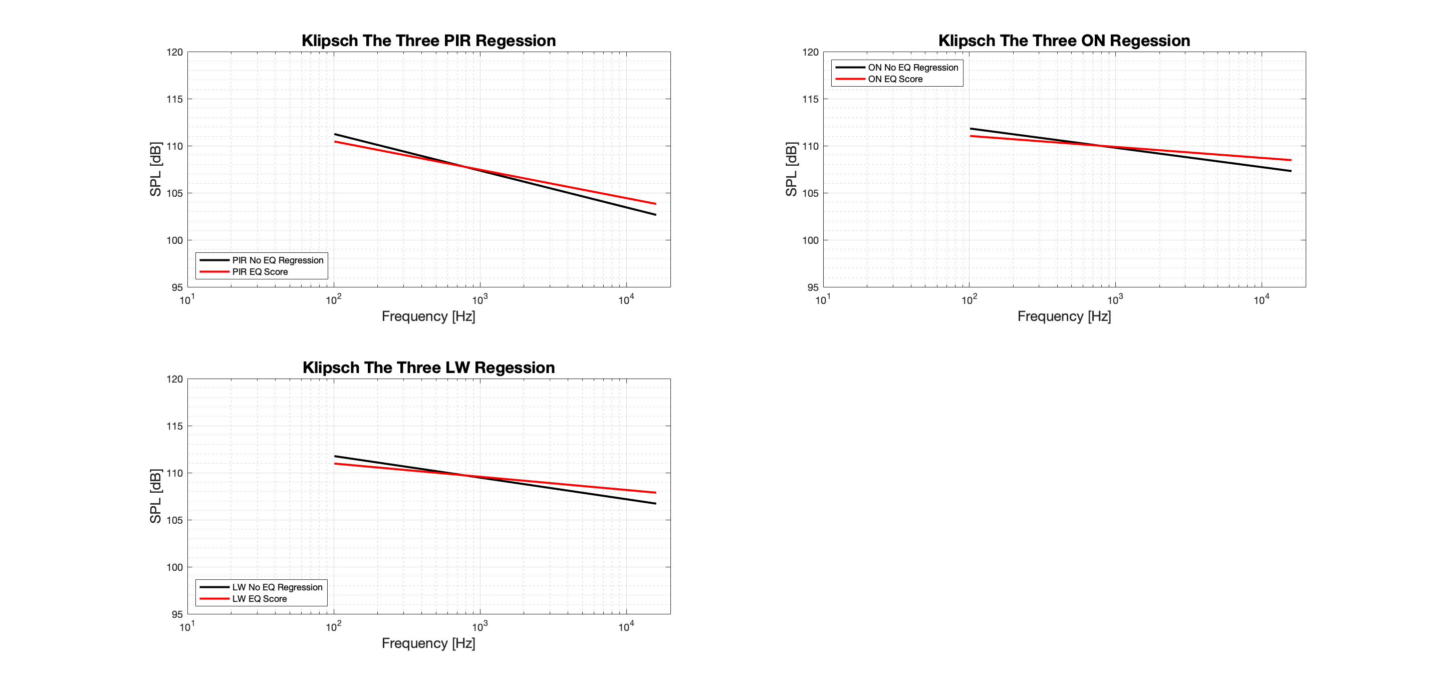 Klipsch The Three Regression - Tonal.png