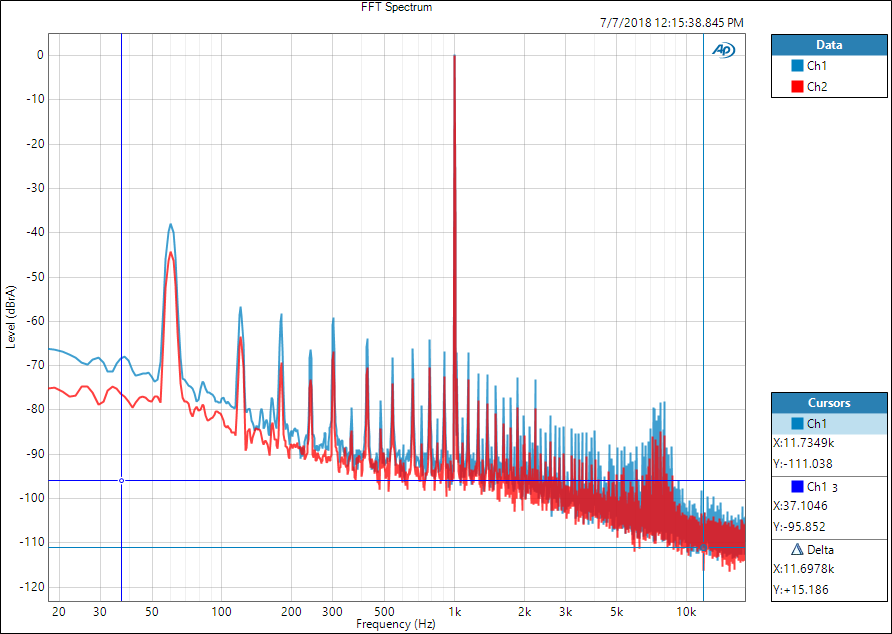 Klyne 7px 3.5 phono preamp measurements.png