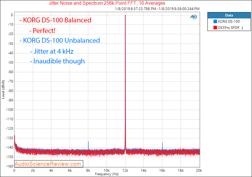 KORG DS-DAC-100 DAC and Headphone Amp Jitter Measurements.png