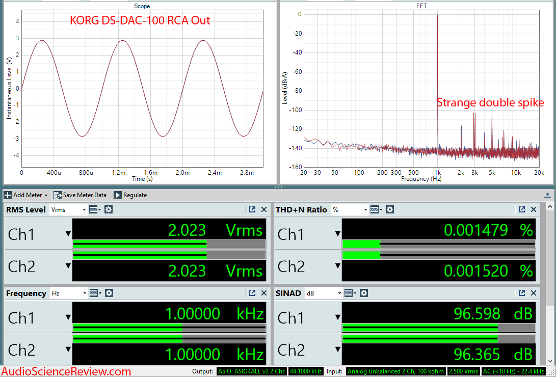 KORG DS-DAC-100 DAC and Headphone Amp Measurements.png