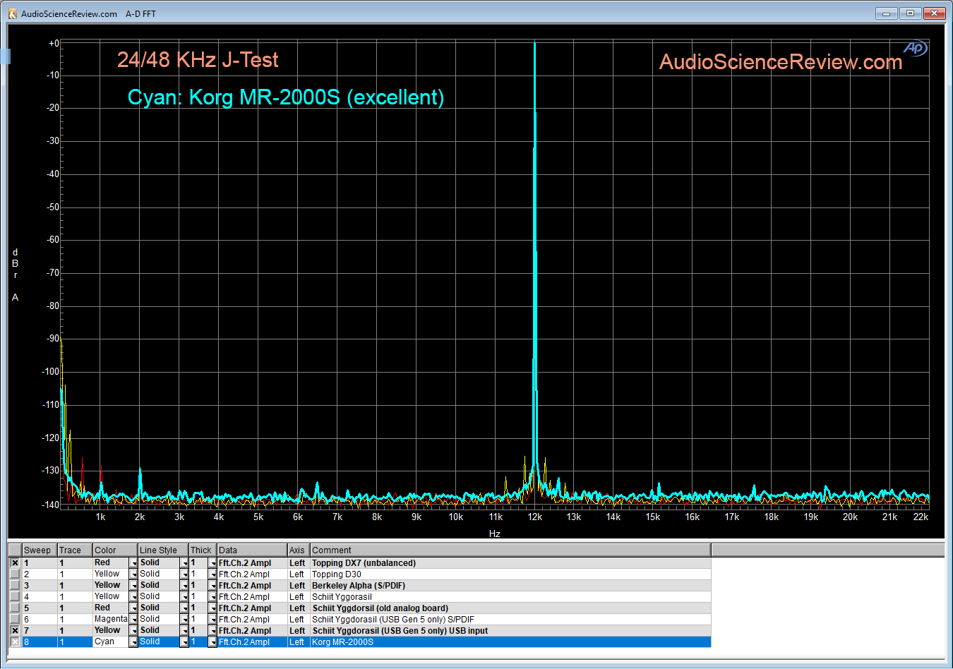 Korg MR-2000S jitter Measurement.png