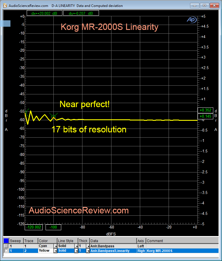 Korg MR-2000S Linearity Measurement.png