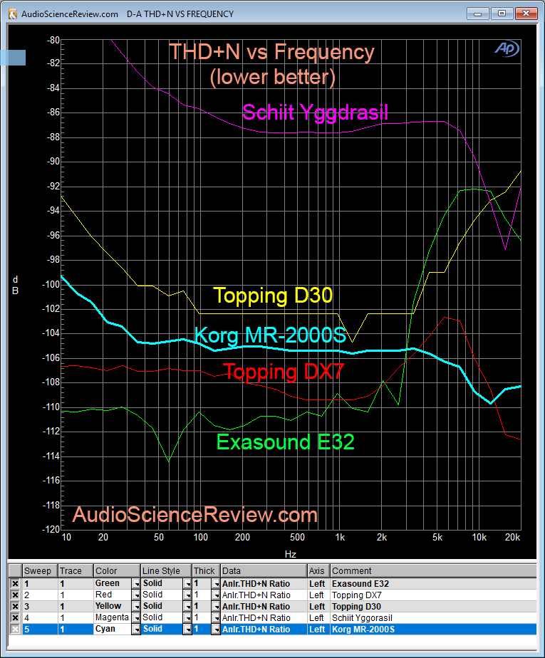 Korg MR-2000S THD+N Distortion Measurement.png