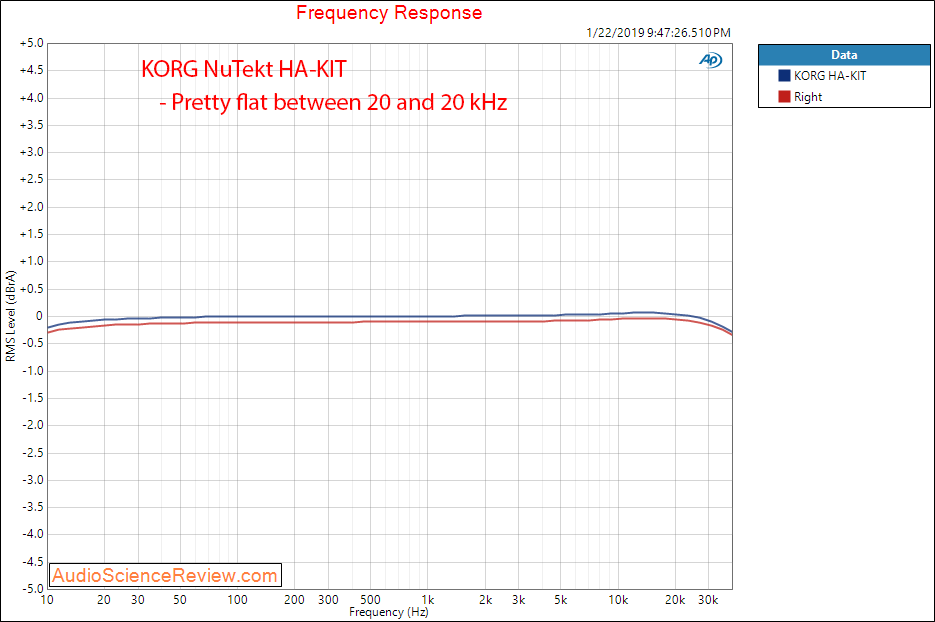 KORG NuTube NuTekt HA-KIT Headphone Amplifier Frequency Measurement Measurements.png