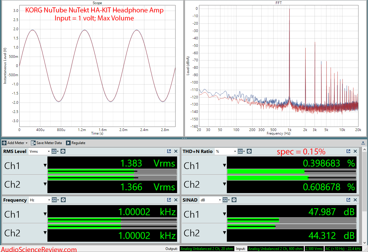 KORG NuTube NuTekt HA-KIT Headphone Amplifier Measurements.png