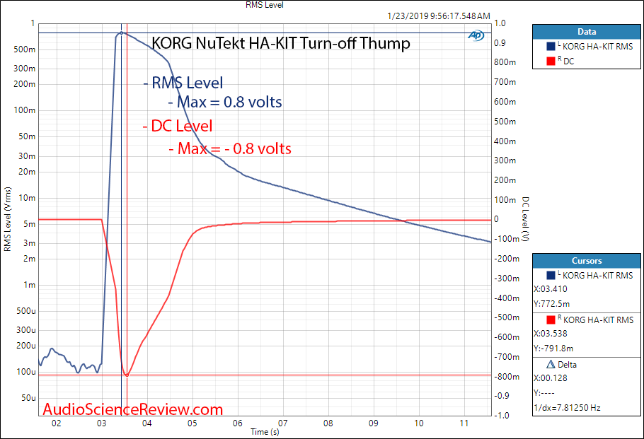 KORG NuTube NuTekt HA-KIT Headphone Amplifier Turn OFF Noise Measurements.png