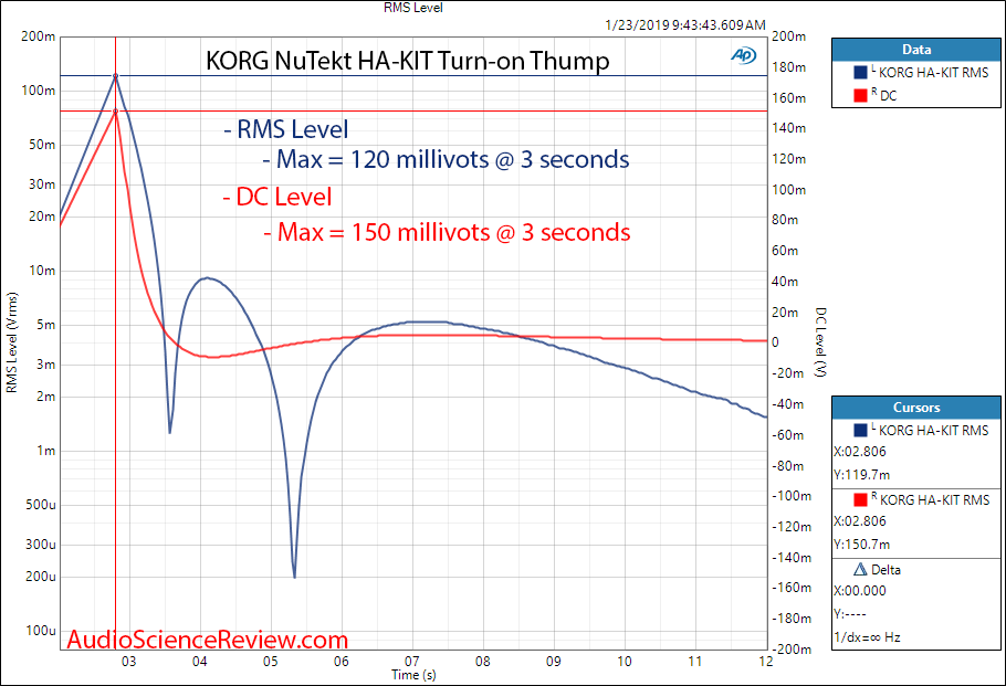 KORG NuTube NuTekt HA-KIT Headphone Amplifier Turn on Noise Measurements.png