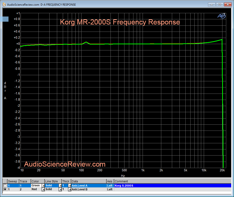 Korg S2000S Frequency Response Measurement.png