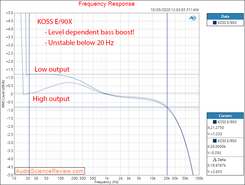 Koss E 90X Energizer Electrostatic Headphone Amplifier Frequency Response Measurements.png