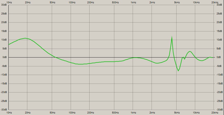 Koss KPH30i Result.jpg