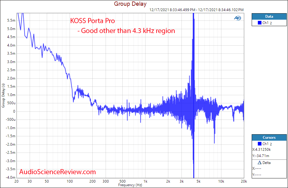 Koss Porta Pro Measurements Group Delay On-ear Headphones.png