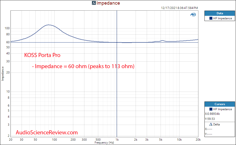 Koss Porta Pro Measurements Impedance On-ear Headphones.png